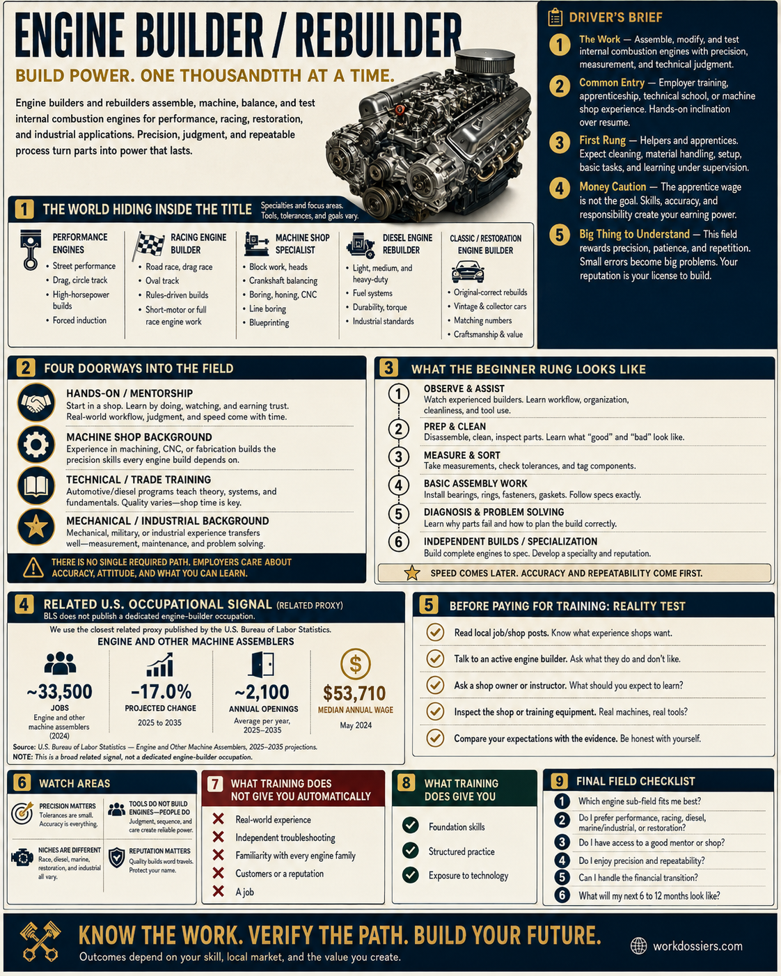 Engine Builder and Rebuilder Atlas field guide summarizing the work, shop models, entry routes, beginner progression, market caution, training and reality checks.